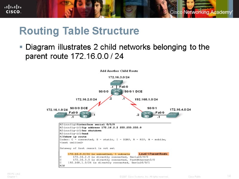 Routing Table Structure Diagram illustrates 2 child networks belonging to the parent route 172.16.0.0